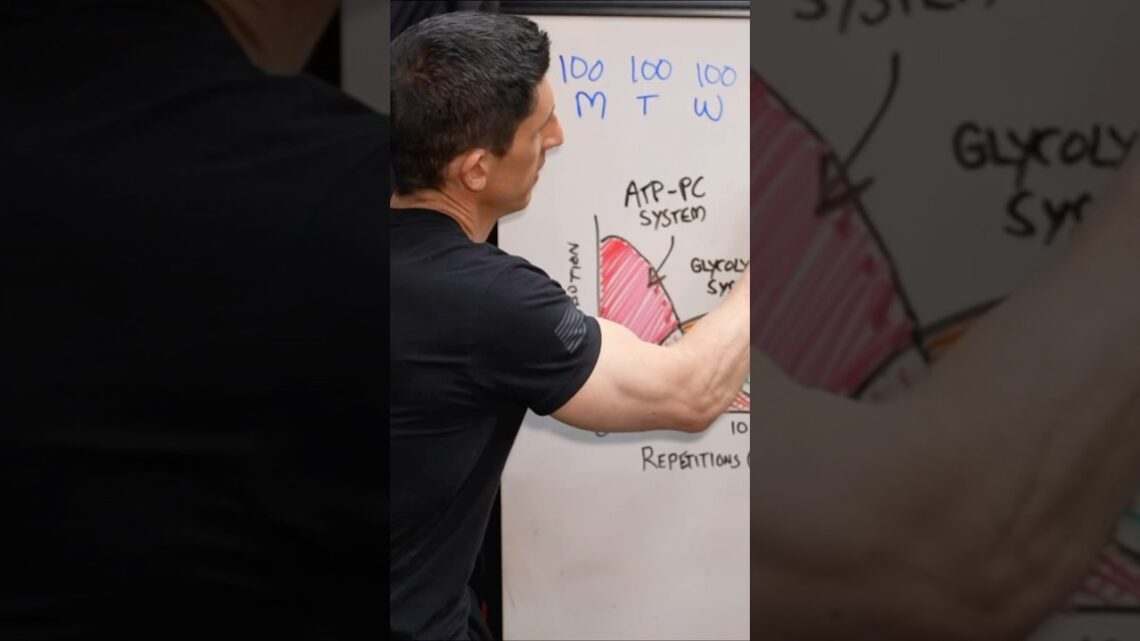 You’re Doing Pushups Wrong (Flip Them!)